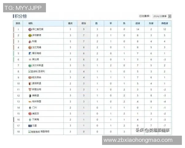 拜仁慕尼黑逆转重夺榜首，继续统领德甲积分榜！