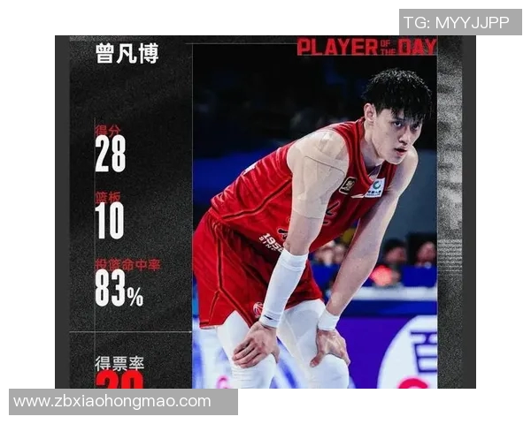 北京首钢取得三连胜,稳居CBA积分榜前三位置,表现抢眼令人瞩目 北京首钢取得三连胜,稳居CBA积分榜前三位置,表现抢眼令人瞩目