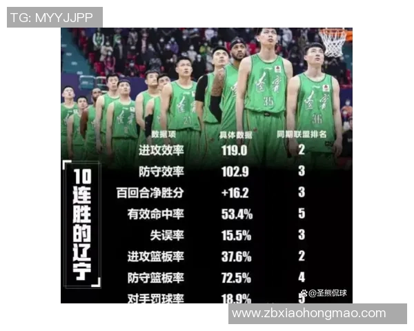 易建联再次入选CBA全明星阵容，刷新历史纪录，领跑全联盟球员票选